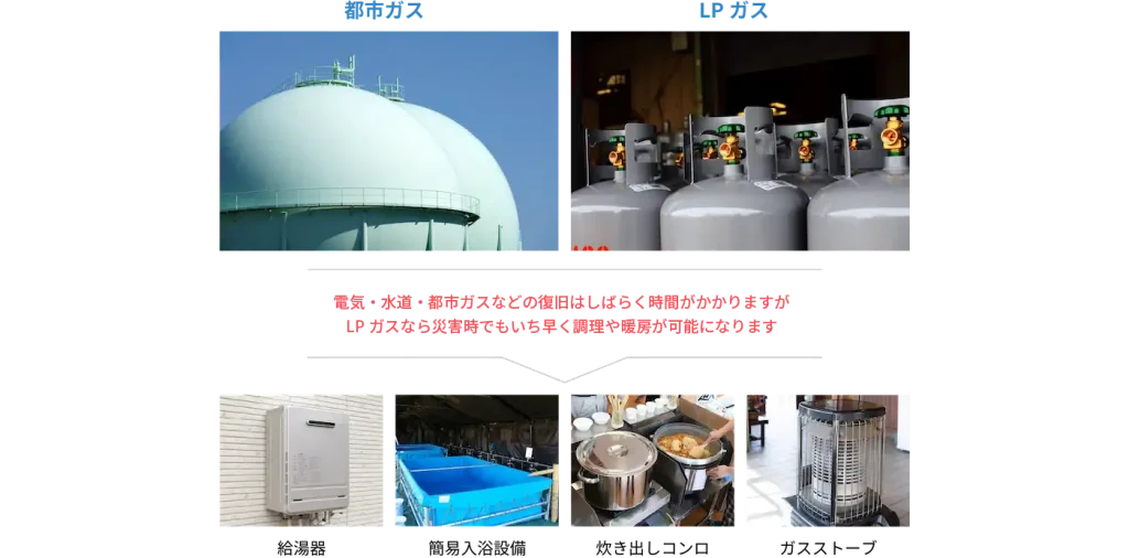 Disaster-Resilient LP Gas Generators