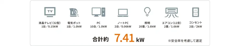 GENERAC発電機 GUARDIAN　電力負荷
