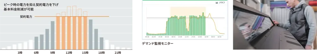 GENERAC発電機 INDUSTRIAL　電力負荷