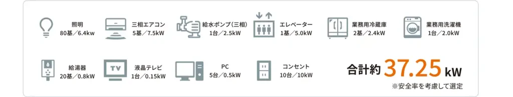 GENERAC発電機 PROTECCTOR 電力負荷